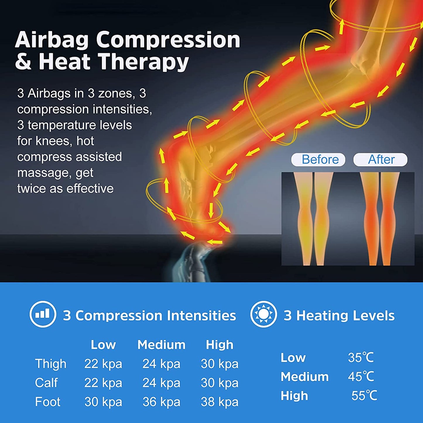 The Revitalizer Leg Massager